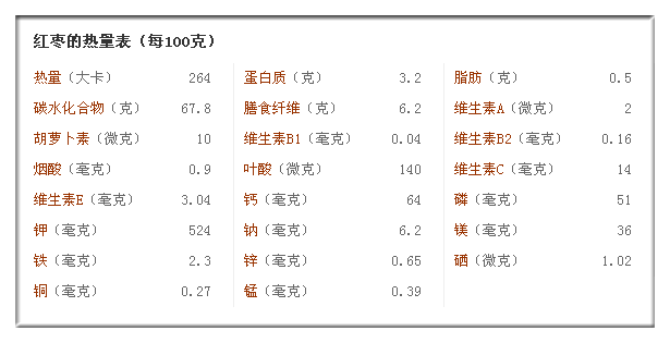 红枣热量表