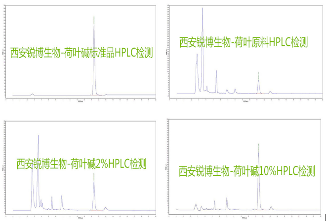 荷叶提取物 液相 HPLC检测图谱